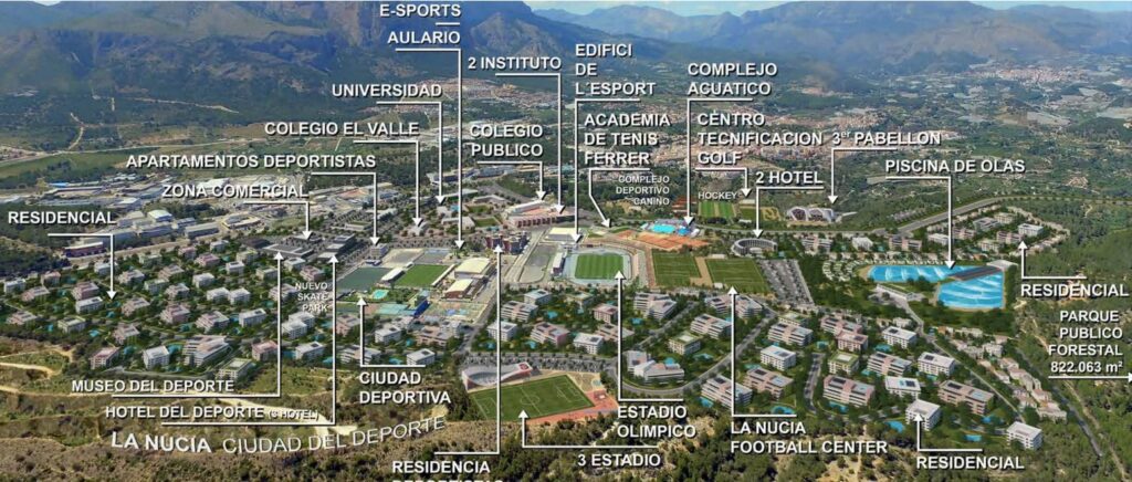 La Nucía, Die Sportstadt An Der Costa Blanca Planificacion ciudad deporte la nucia